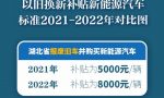 早安武汉︱明确了，最高补贴8000元！申请方式→