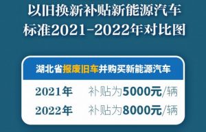 早安武汉︱明确了，最高补贴8000元！申请方式→
