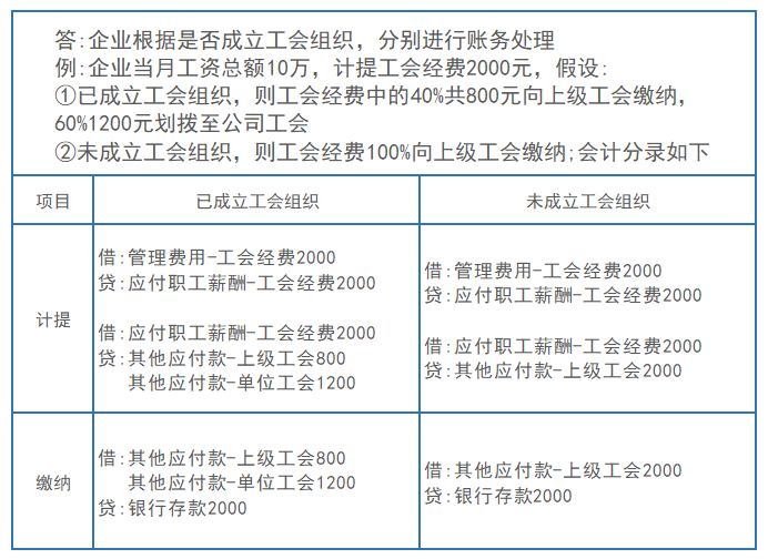 工会经费：如何申请工会经费返还？需要提供哪些资料？