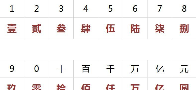 人民币“元”“圆”有何区别，什么情况下使用