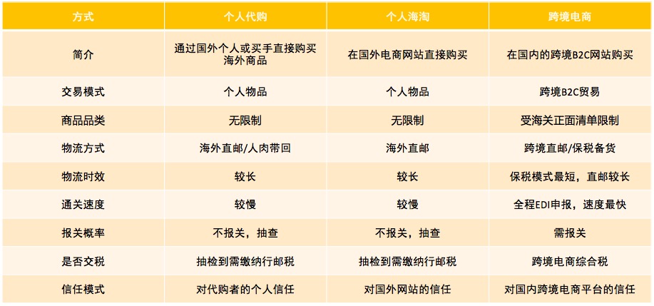海外购买化妆品税原来这么高？看得懂的海淘关税计算指南