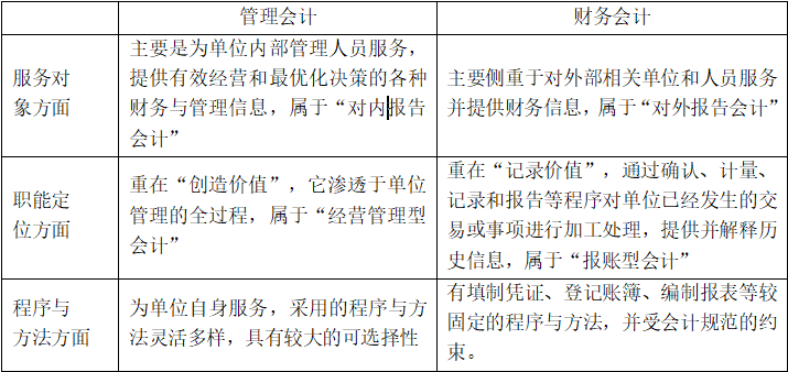 初级会计师 | 三分钟教会你管理会计与财务会计的区别