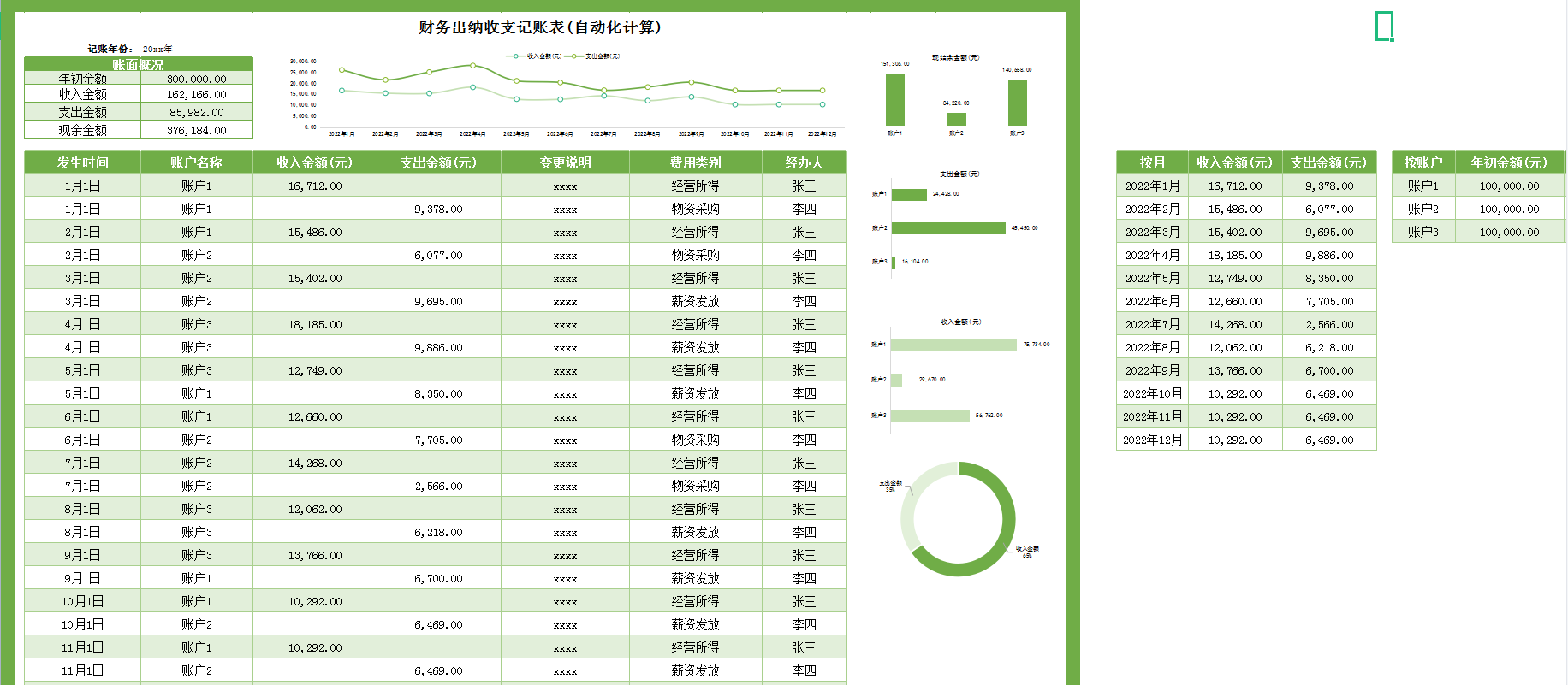 熬夜整理的一整套Excel出纳报表模板，被办公室的人羡慕