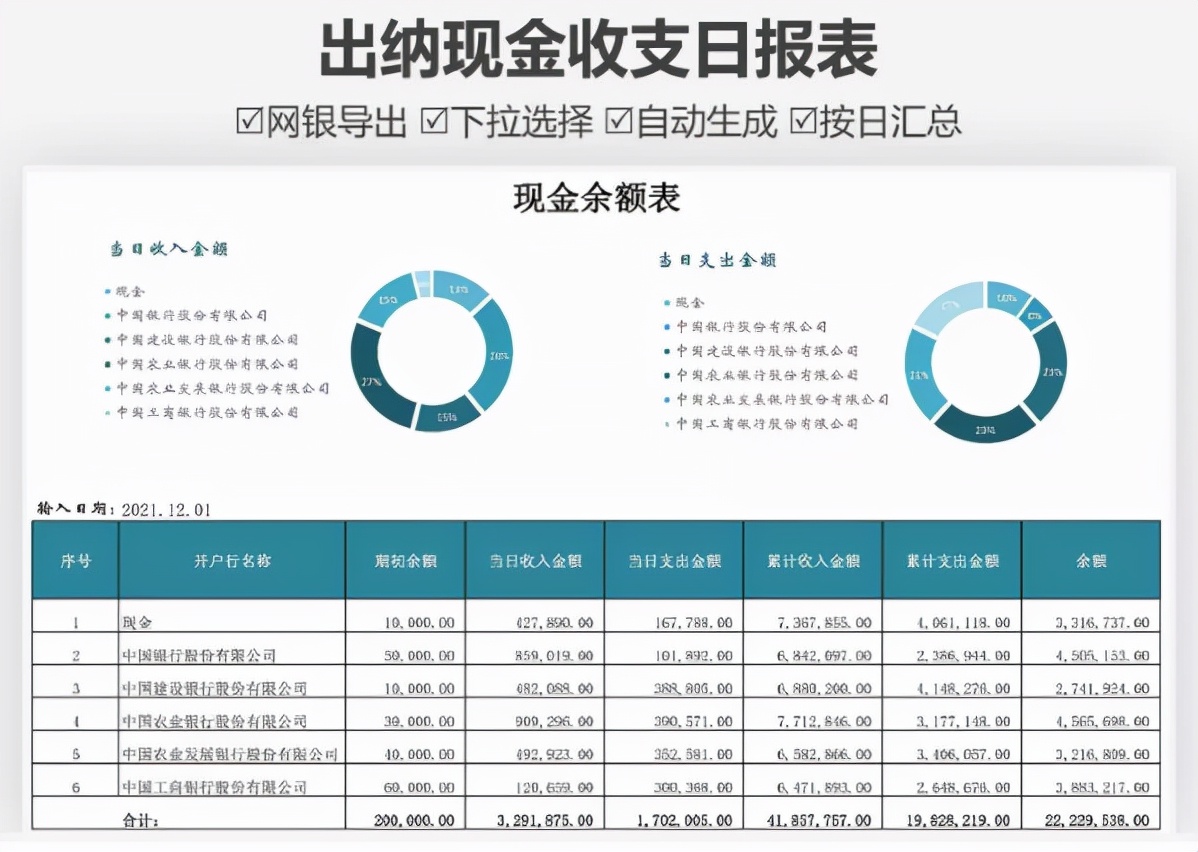 原来这才是财务报表正确的做法，怪不得我之前效率那么慢，学到了