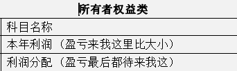 财会人员速看：秒懂大白话版会计科目表