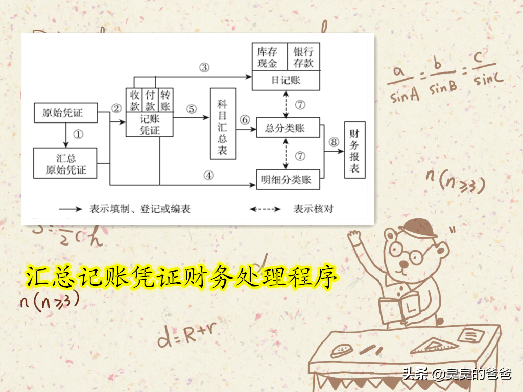 笔记本准备好，会计财务处理程序详细内容及实例图