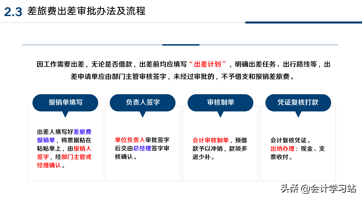 公司财务报销制度及流程:从日常费用报销到涉税审核要点,直接用