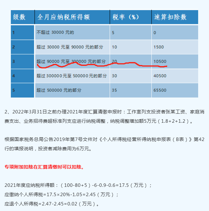 快快快！2022个税经营所得汇算清缴申报要截止啦！附操作流程