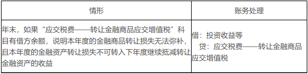 交易性金融资产的账务处理——重要知识点学习打卡