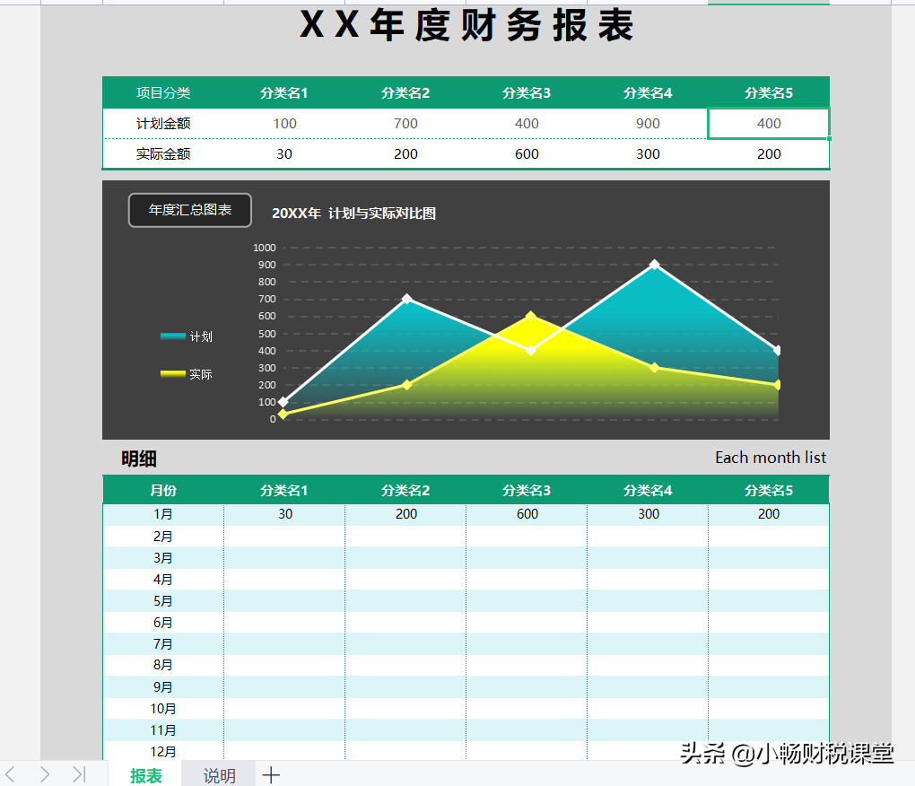年终报表还不会做？熬夜整理了20张表格模板，含公式可直接套用