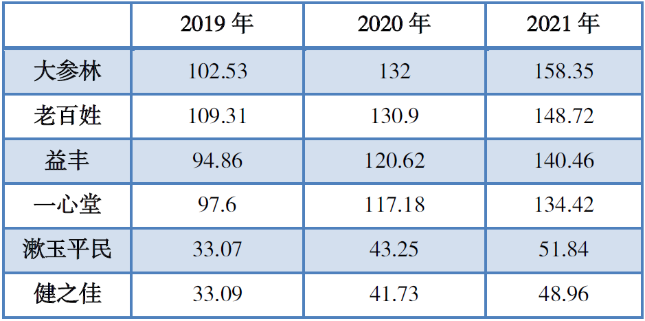 开药店到底有多赚钱？