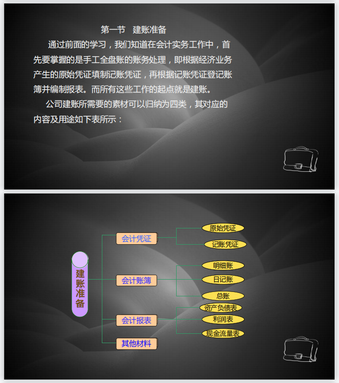 10年老会计亲自整理：全套手工全盘账流程步骤，220页内容，实用
