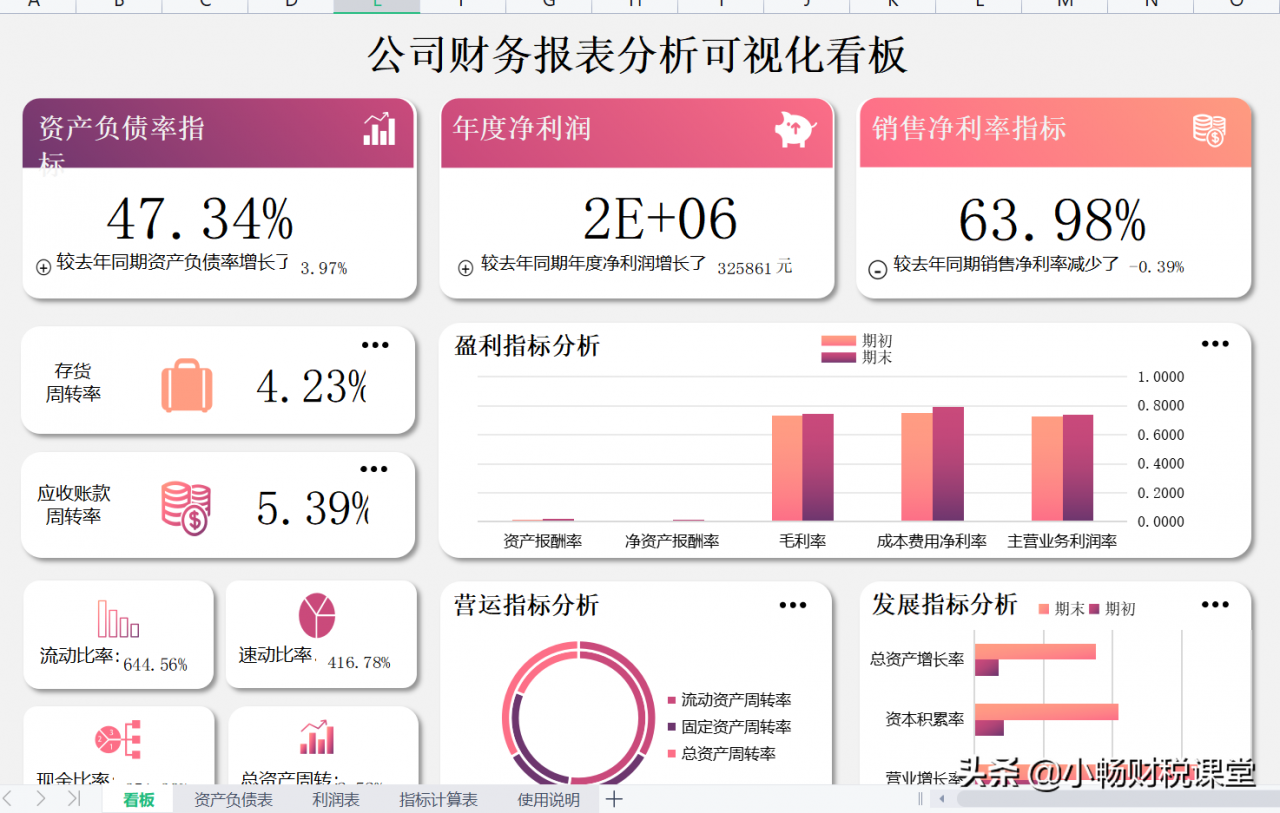 年终报表还不会做？熬夜整理了20张表格模板，含公式可直接套用
