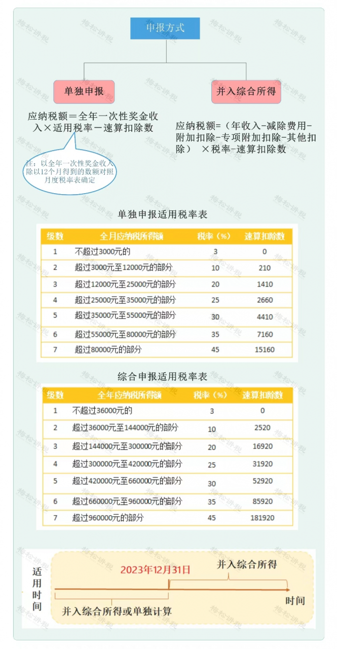 重磅！个人经营所得个税10月1日起按照1%缴纳