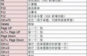 十年工作经验的老会计分享用友出纳管理步骤！出纳小白必看