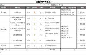 熬夜整理的一整套Excel出纳报表模板，被办公室的人羡慕