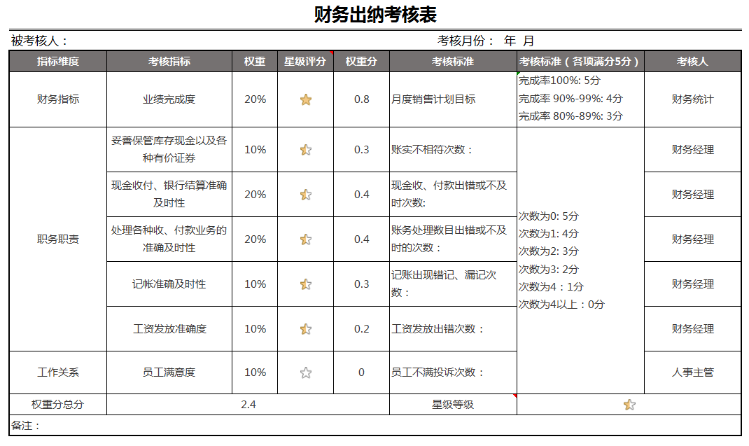 熬夜整理的一整套Excel出纳报表模板，被办公室的人羡慕
