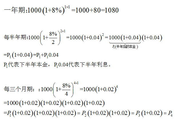 你知道银行是怎么计算利息吗？数学来告诉你
