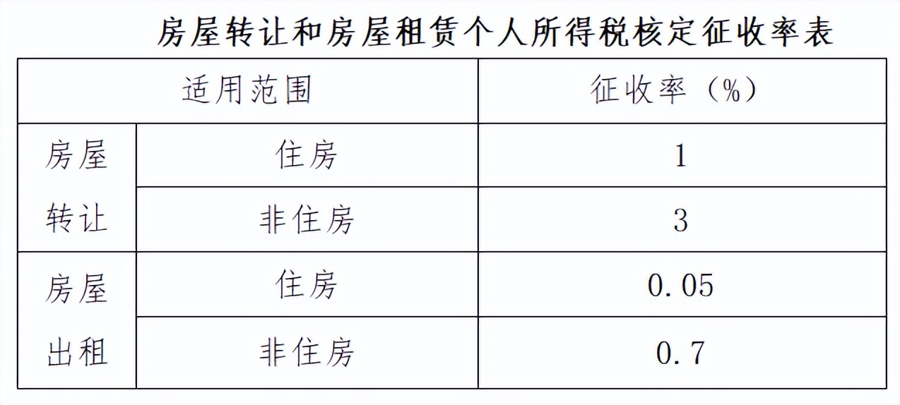 重磅！个人经营所得个税10月1日起按照1%缴纳