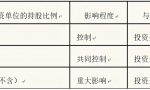 「心得札记」会计处理中长期股权投资的成本法和权益法