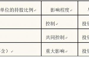 「心得札记」会计处理中长期股权投资的成本法和权益法