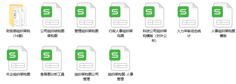 组织结构是什么意思？组织结构类型有哪些