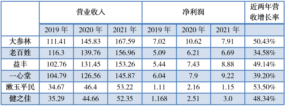 开药店到底有多赚钱？