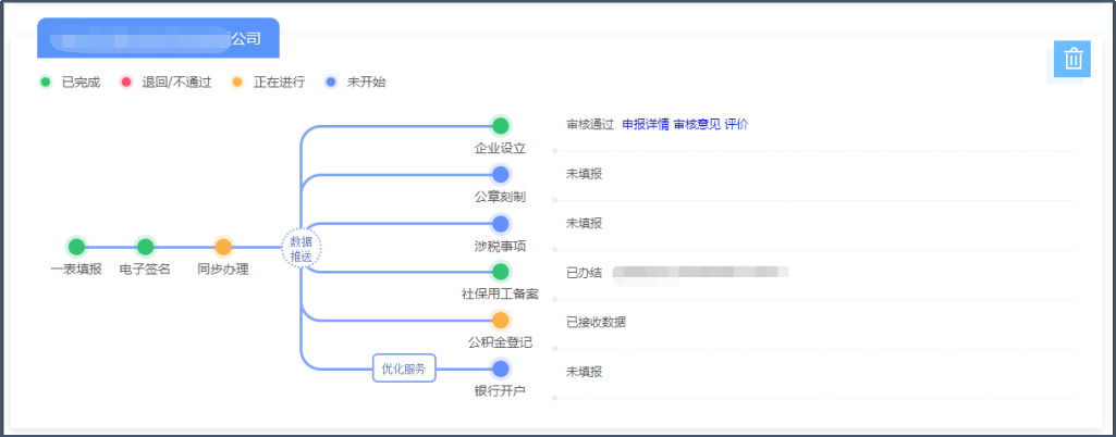 怎么注册新公司？新设公司操作事项及流程简析