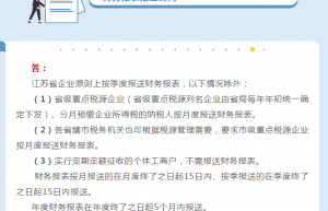 财务报表填报有误，如何更正申报？一文说清财务报表年报问题