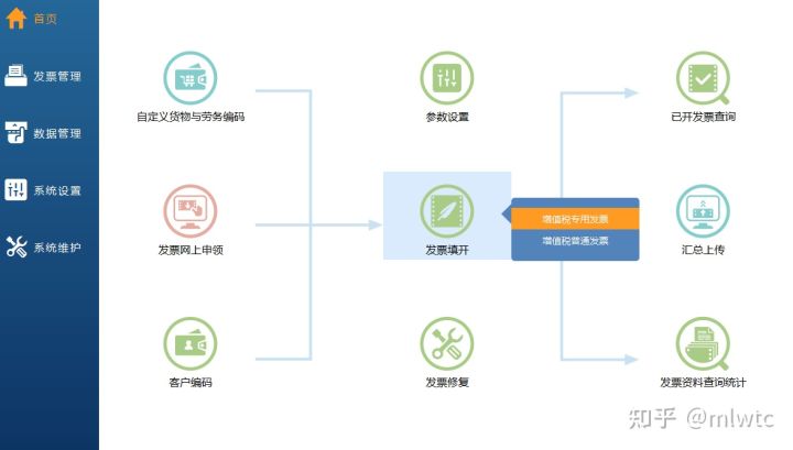 税务UKEY等开票软件如何实现快速批量开发票的方法教程