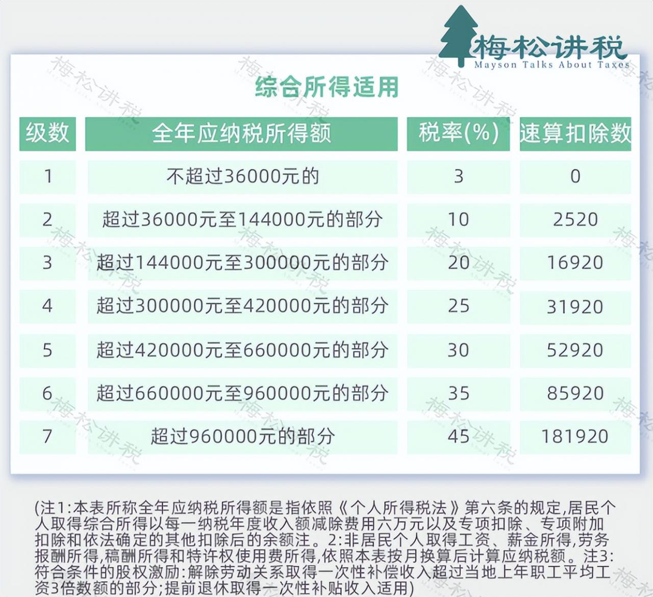 重磅！个人经营所得个税10月1日起按照1%缴纳