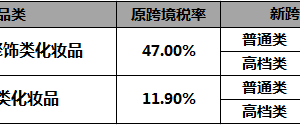 海外购买化妆品税原来这么高？看得懂的海淘关税计算指南
