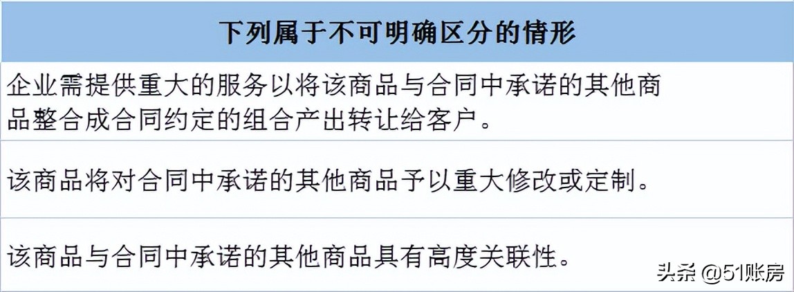 会计实务 | 一文读懂新准则中收入确认“五步法”（一）