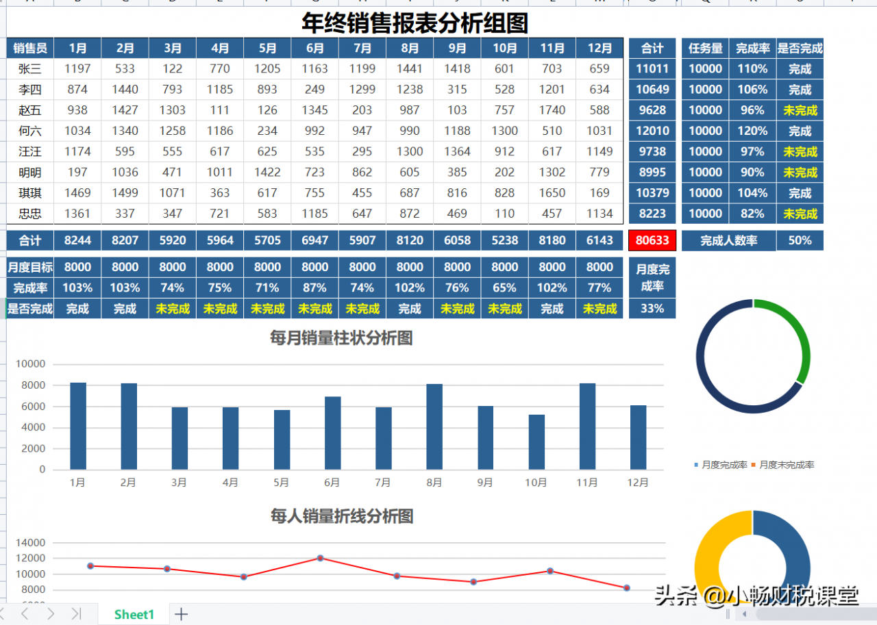 年终报表还不会做？熬夜整理了20张表格模板，含公式可直接套用