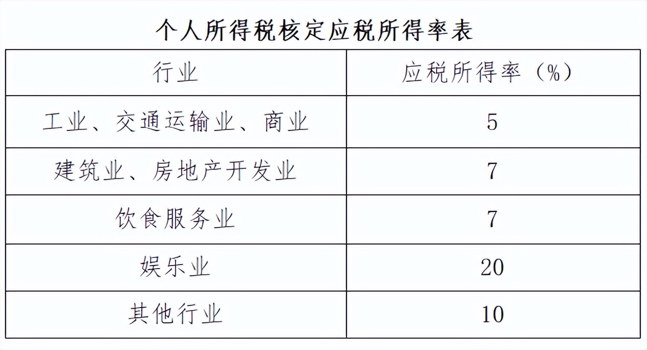 重磅！个人经营所得个税10月1日起按照1%缴纳