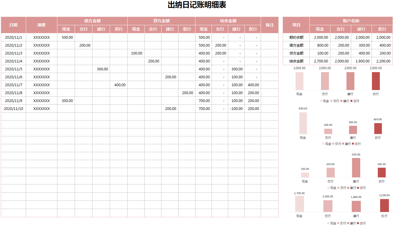 熬夜整理的一整套Excel出纳报表模板，被办公室的人羡慕