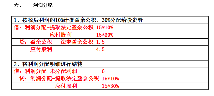 会计小白，如何学会计分录？