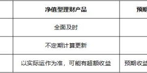 一文读懂什么是净值型理财产品？