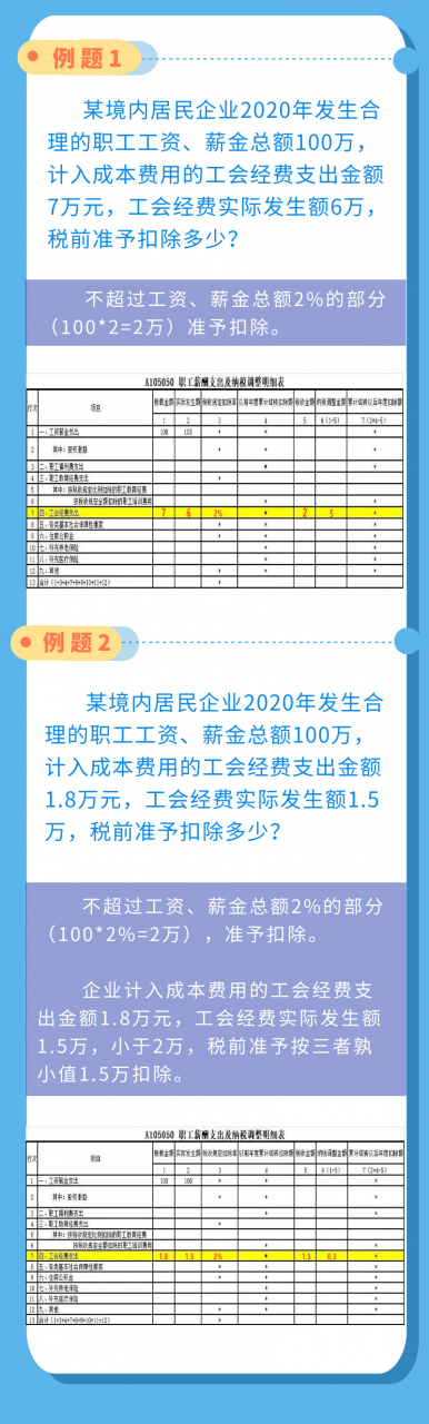 工会经费：如何申请工会经费返还？需要提供哪些资料？