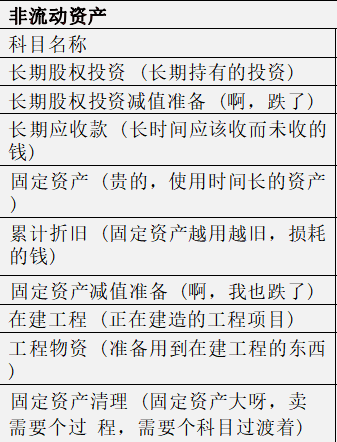 财会人员速看：秒懂大白话版会计科目表