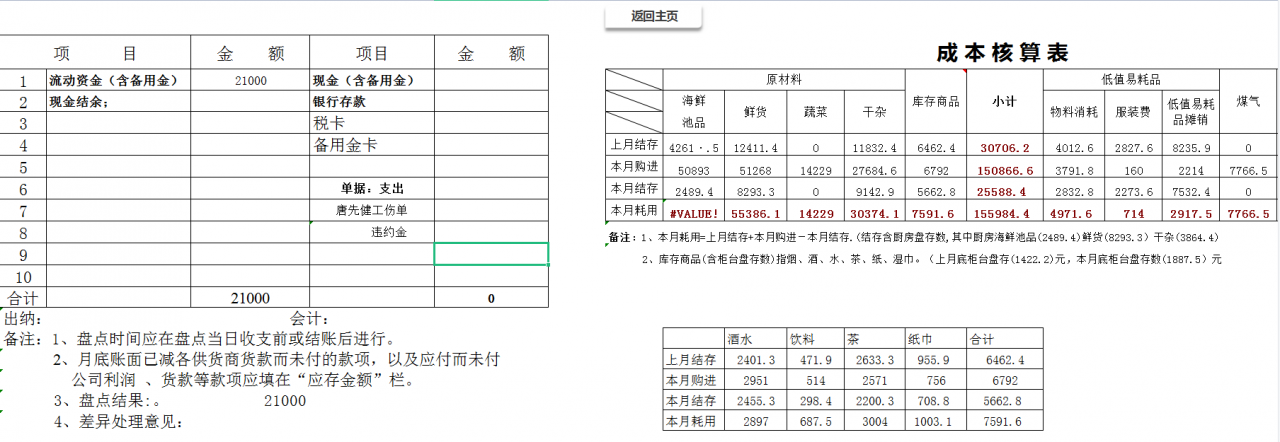 酒店会计需知：酒店行业账务处理及涉税分析，流程详细内容全面
