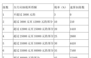 年终奖的个税怎么交？详细解读和案例来了