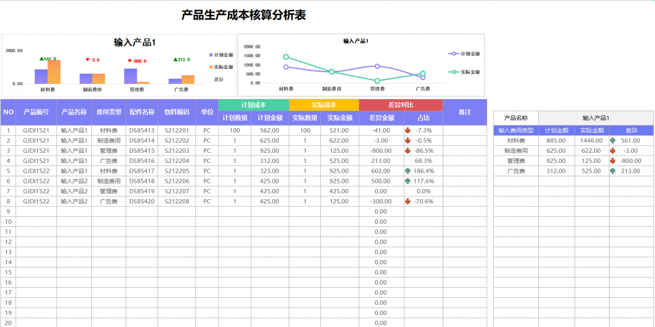 成本核算太麻烦！一套完整的成本核算表格，1分钟搞定成本汇报