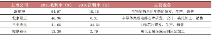 什么是毛利润、净利润、纯利润？终于有人说清楚了！