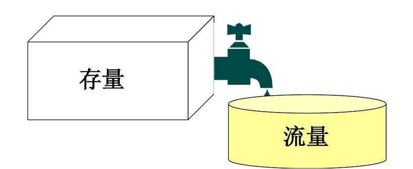 静态报表与动态报表
