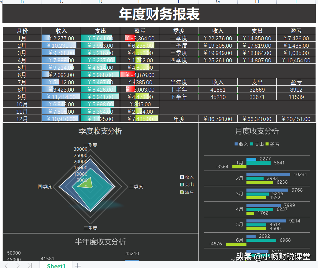 年终报表还不会做？熬夜整理了20张表格模板，含公式可直接套用