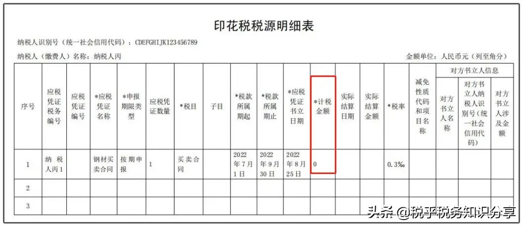 印花税法施行啦！一起了解新变化以及申报新操作