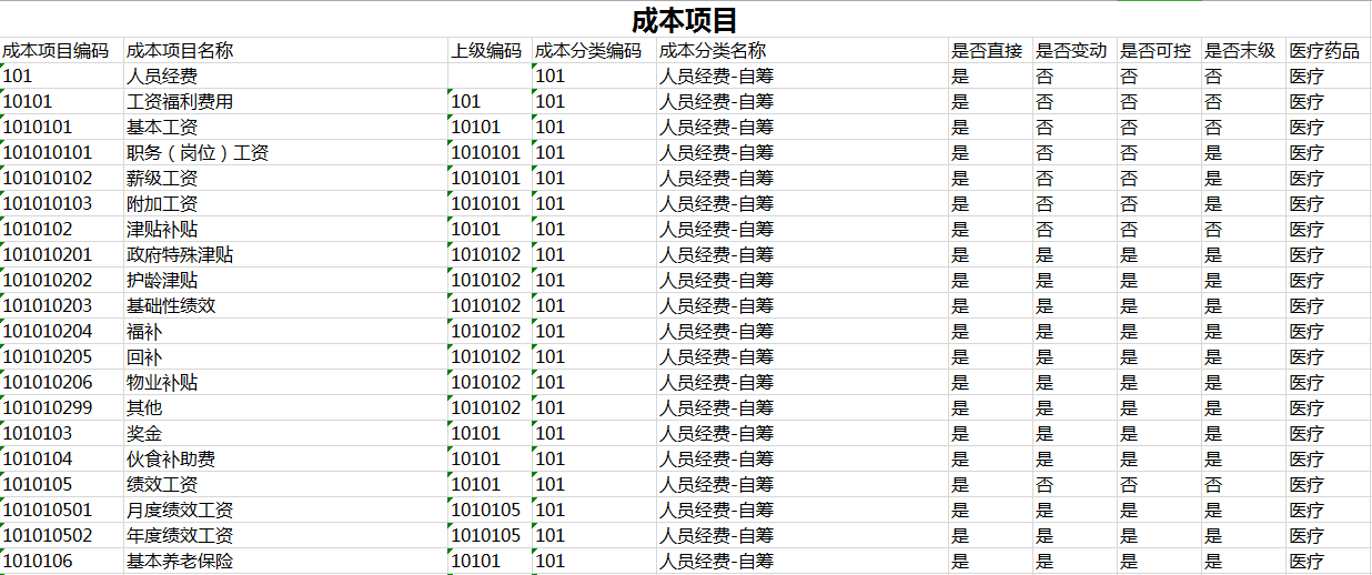 医院全成本之科室成本核算（9）