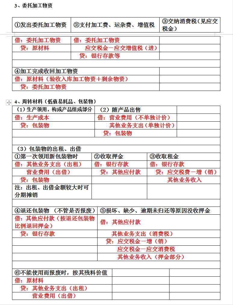 会计小白，如何学会计分录？