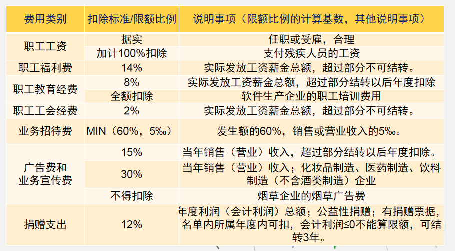 会计人员速阅：费用报销制度及审批流程，附财务报销PPT模板